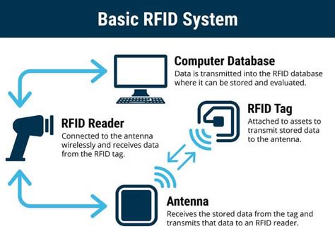 rfid tag with pressure sensor|ada computer science rfid tags.